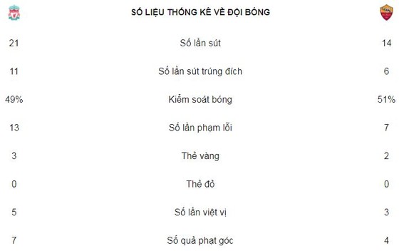 Màn rượt đuổi kịch tính, THE KOPS tạm lợi thế ảnh 2