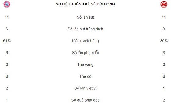 Thêm một cử dợt ảnh 2