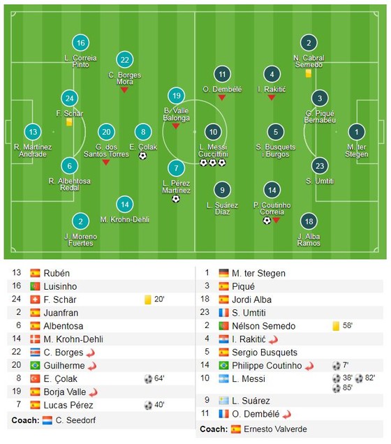 Messi lập hattrick, Barca vô địch sớm 4 vòng ảnh 1
