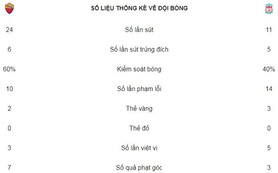 Lữ đoàn đỏ tiến vào chung kết ảnh 2