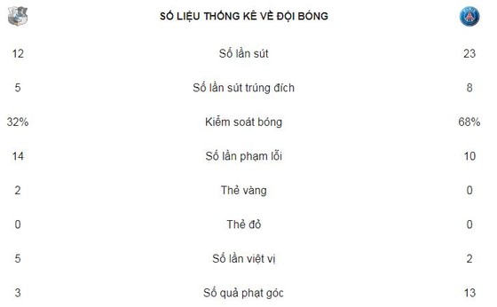 Cầm chân gã khổng lồ PSG ảnh 2