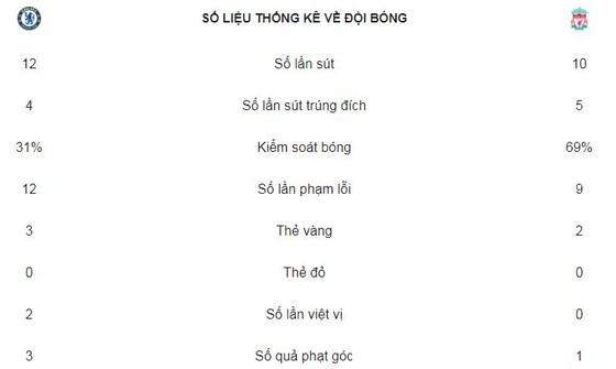 THE BLUES cách tốp bốn 2 điểm ảnh 2