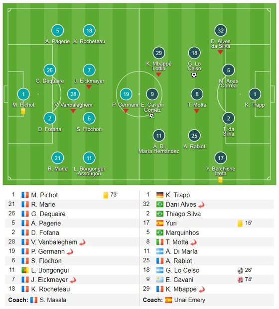 Không Neymar, PSG vẫn hoàn tất cú ăn ba ảnh 1