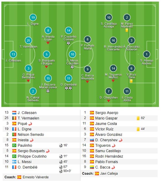 Messi, Coutinho, Paulinho, Dembele lần lượt trổ tài ảnh 1