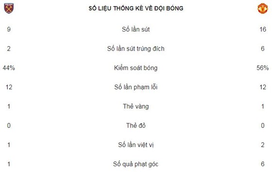 Hòa nhạt, thầy trò Mourinho giành ngôi Á quân ảnh 2
