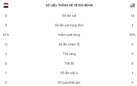 Jose Gimenez ghi bàn phút 89 ảnh 2