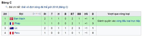 Eriksen ghi bàn nhưng Jedinak gỡ hòa nhờ VAR ảnh 1