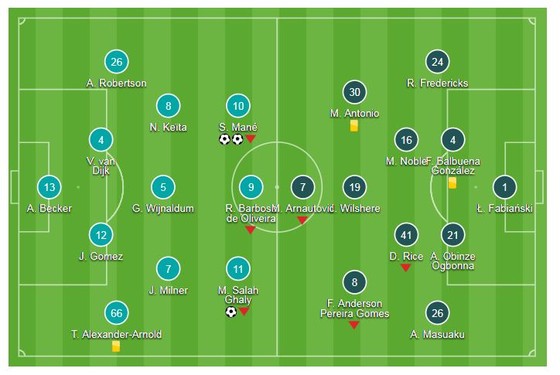 Liverpool - West Ham 4-0: Salah khai màn, Sadio Mane, Sturridge hưởng ứng ảnh 1