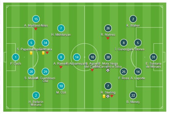 Arsenal - Man City 0-2: Sterling, B.Silva thị uy, Emirates thất thủ ngày xuất quân ảnh 1