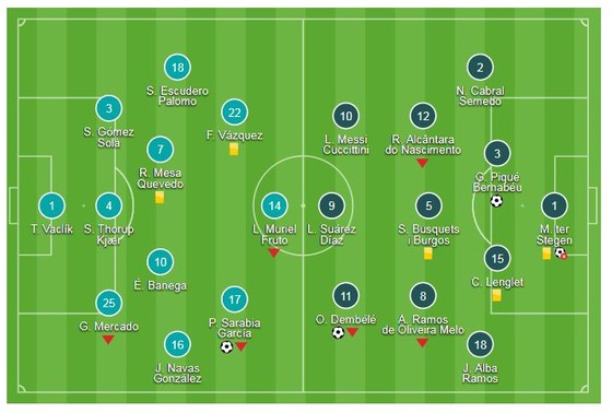 Sevilla - Barcelona 1-2: Pique ghi bàn, Dembele lập siêu phẩm, Barca 13 lần đăng quang ảnh 1