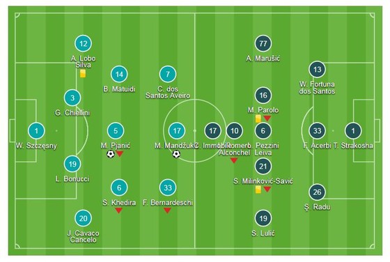 Juventus - Lazio 2-0: Ronaldo lại tịt ngòi, Pjanic, Mandzukic tỏa sáng ảnh 1