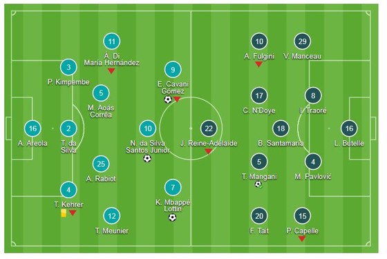 PSG - Angers 3-1: Cavani, Mbappe, Neymar tam tấu nổ súng ảnh 1