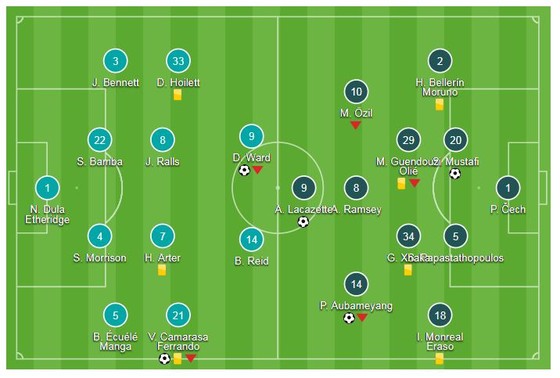 Cardiff City - Arsenal 2-3: Mustafi, Aubameyang, Lacazette khai hỏa ảnh 1