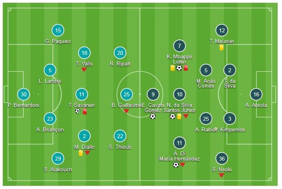 Nimes - PSG 2-4: Neymar, Di Maria, Mbappe, Cavani bộ tứ khoe tài ảnh 1