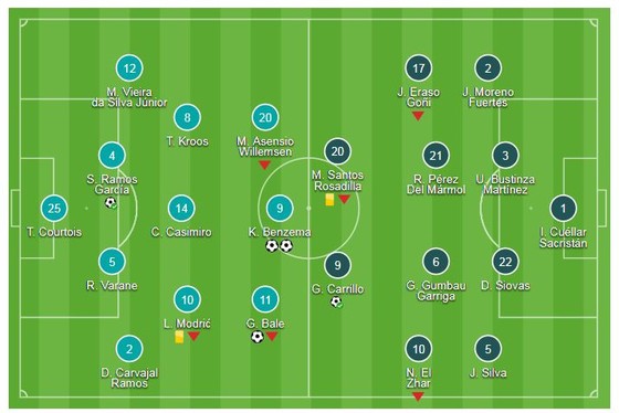 Real Madrid - Leganes 4-1: Ramos đá pen, Bale và Benzema lập siêu phẩm ảnh 1