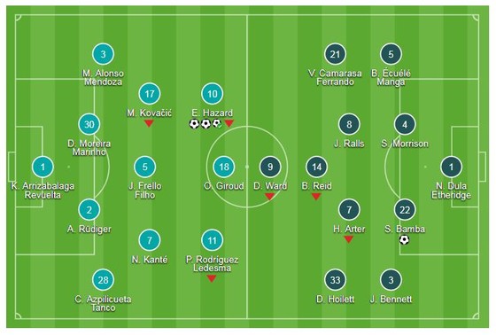 Chelsea - Cardiff 4-1: Eden Hazard tỏa sáng bằng cú hattick ảnh 1
