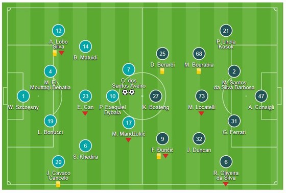 Juventus - Sassuolo 2-1: Ronaldo "thông nòng", Juve dẫn đầu bảng xếp hạng ảnh 1