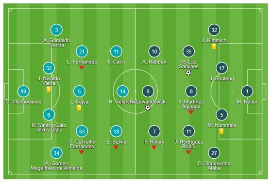 Benfica - Bayern Munich 0-2: Lewandowski, Renato Sanches "khai hỏa" ảnh 1