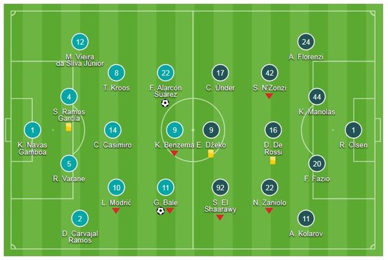 Real Madrid - Roma 3-0: Isco, Gareth Bale và Mariano thị uy sức mạnh nhà vô địch ảnh 1
