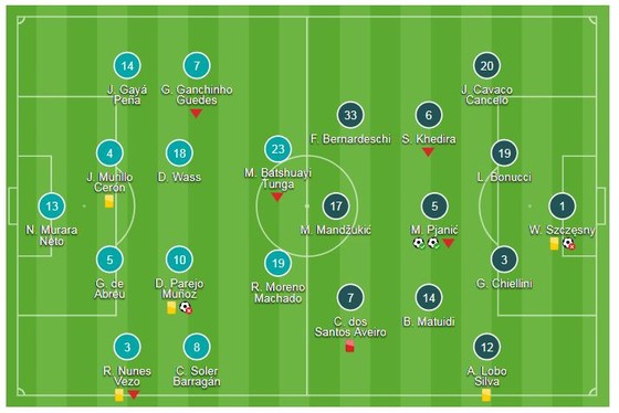 Valencia - Juventus 0-2: Ronaldo tức tưởi rời sân, Juve thắng nhờ penalty ảnh 1