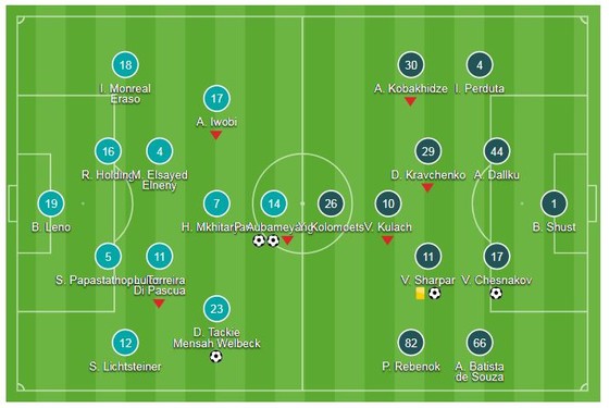 Arsenal - Vorskla 4-2: Aubameyang lập cú đúp, Welbeck và Oezil giúp Unai Emery đại thắng ảnh 1