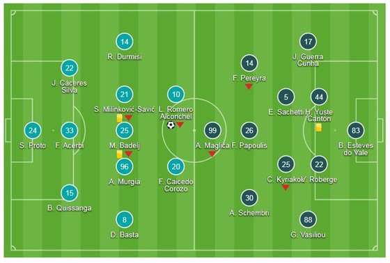 Lazio - Apollon Limassol 2-1: Luis Alberto, Immobile đưa Đại bàng xanh sải cánh ảnh 1