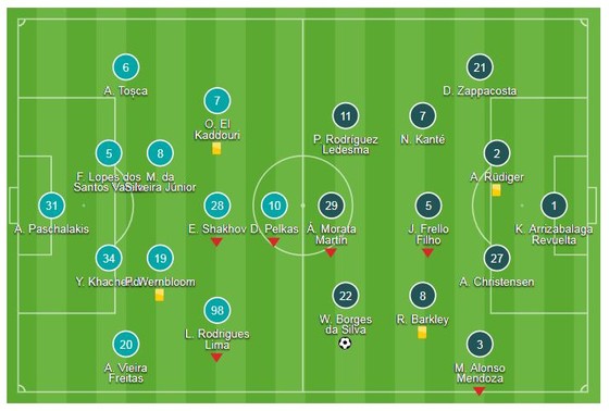 PAOK - Chelsea 0-1: Chỉ 7 phút, Willian mang về chiến thắng cho HLV Maurizio Sarri ảnh 1