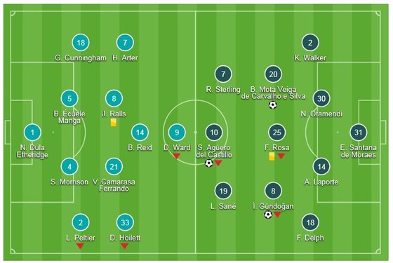 Cardiff City - Man City 0-5: Aguero, Bernando Silva, Gundogan và Mahrez mở tiệc bàn thắng ảnh 1