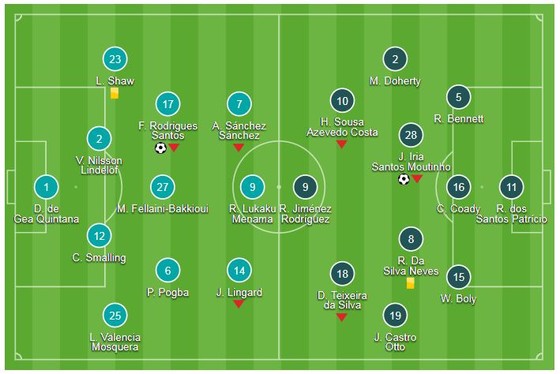 Man United - Wolverhampton 1-1: Moutinho ngăn Mourinho lấy 3 điểm trên Old Trafford ảnh 1