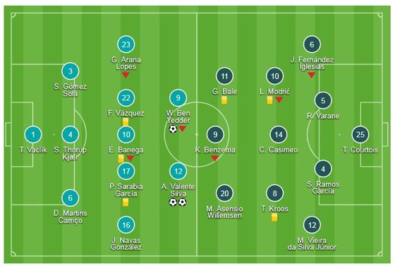 Sevilla - Real Madrid 3-0: Andre Silva, Ben Yedder ghi bàn, Real sớm gục ngã trong hiệp 1 ảnh 1