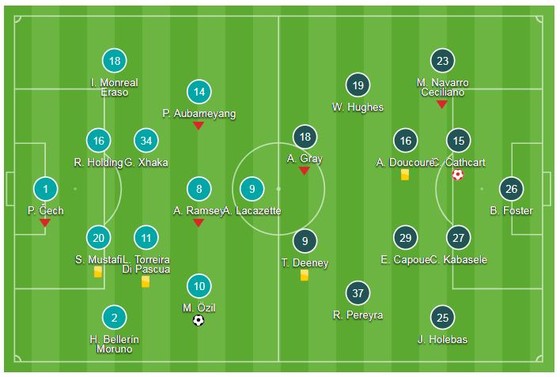 Arsenal - Watford 2-0: Kịch tính 2 phút cuối, Lacazette kiến tạo Ozil ấn định chiến thắng ảnh 1