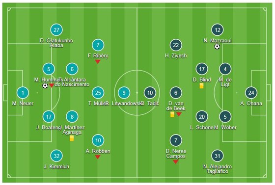 Bayern Munich - Ajax 1-1: Hummels mở tỷ số, Mazraoui cầm chân Hùm xám ảnh 1