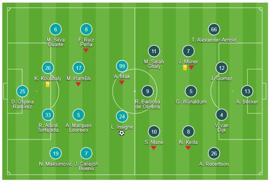 Napoli - Liverpool 1-0: Lorenzo Insigne làm người hùng phút 90 ảnh 1