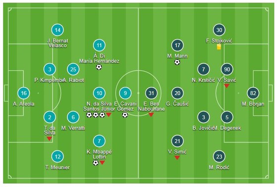 PSG - Crvena Zvezda 6-1: Neymar lập hattrick, Cavani, Di Maria, Mbappe khoe tài ảnh 1