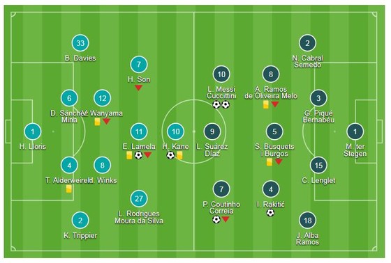 Tottenham - Barcelona 2-4: Coutinho ghi bàn giây thứ 92, Messi lập cú đúp ảnh 1