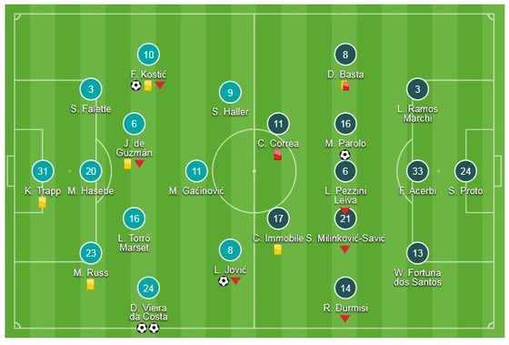 Eintracht Frankfurt - Lazio 4-1: Costa ghi cú đúp, trọng tài Serdar Gozubuyuk phải rút 2 thẻ đỏ ảnh 1