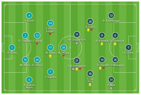 Borussia Dortmund - Augsburg 4-3: Alcacer lập hattirck, Gotze tỏa sáng ảnh 1
