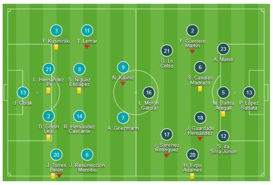 Atletico Madrid - Real Betis 1-0: Khoảnh khắc Correa tỏa sáng ảnh 1