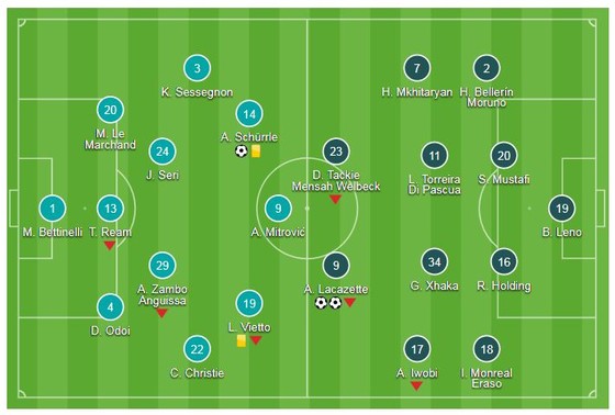 Fulham - Arsenal 1-5: Đại tiệc bộ 3 Lacazette, Ramsey, Aubameyang ảnh 1