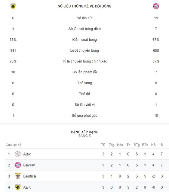 Athens - Bayern Munich 0-2: Martinez và Lewandowski lập công ảnh 2