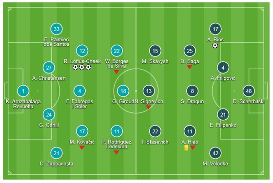 Chelsea - BATE Borisov 3-1: Tuyệt vời! Hattrick mang tên Loftus Cheek ảnh 1