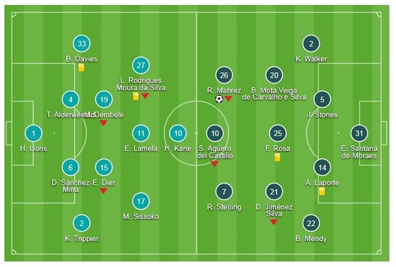 Tottenham - Man City 0-1: Riyah Mahrez tưởng nhớ Chủ tịch Vichai Srivaddhanaprabha ảnh 1