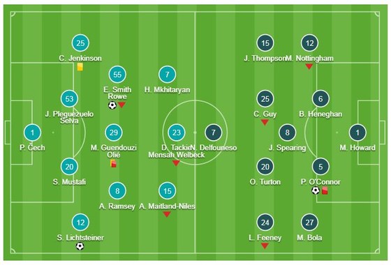 Arsenal - Blackpool 2-1:Lichtsteiner và Smith-Rowe "nổ súng" ảnh 1