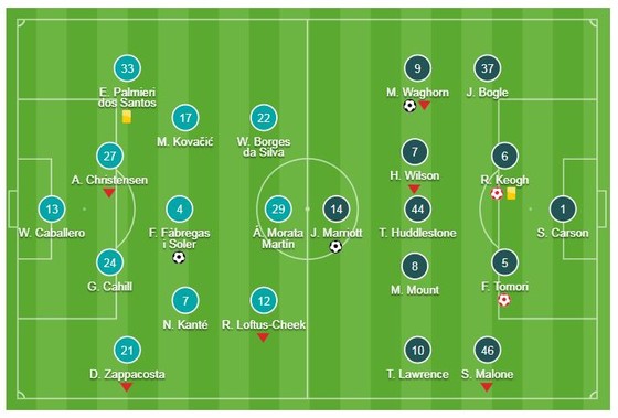 Chelsea - Derby County 3-2: Ngày trở về đáng quên của Frank Lampard ảnh 1