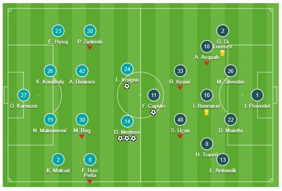 Napoli - Empoli 5-1: Mertens lập hattrick, Insigne, Milik cũng kịp ghi bàn ảnh 1