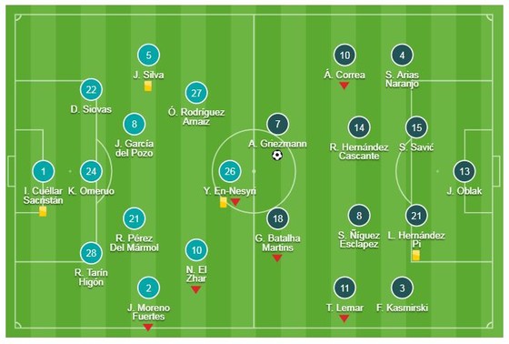 Leganes - Atletico 1-1: Griezmann ghi bàn, Carrillo cầm chân HLV Simeone ảnh 1