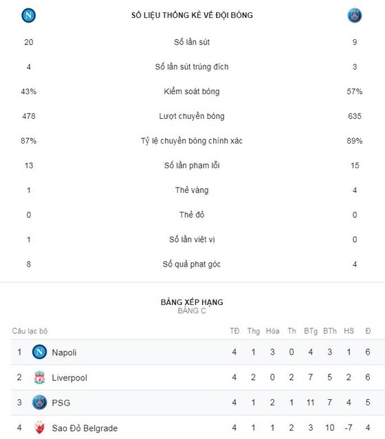 Napoli - PSG 1-1: Juan Bernat mở tỷ số, Buffon sai lầm chịu phạt ảnh 2