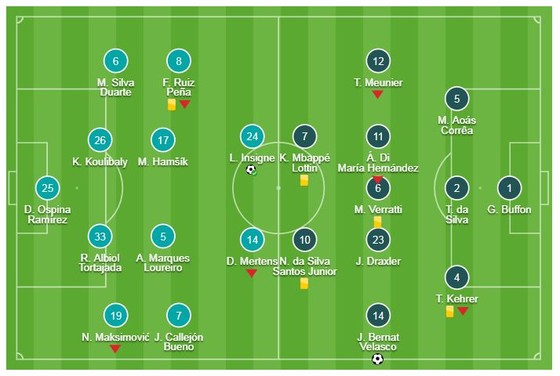 Napoli - PSG 1-1: Juan Bernat mở tỷ số, Buffon sai lầm chịu phạt ảnh 1