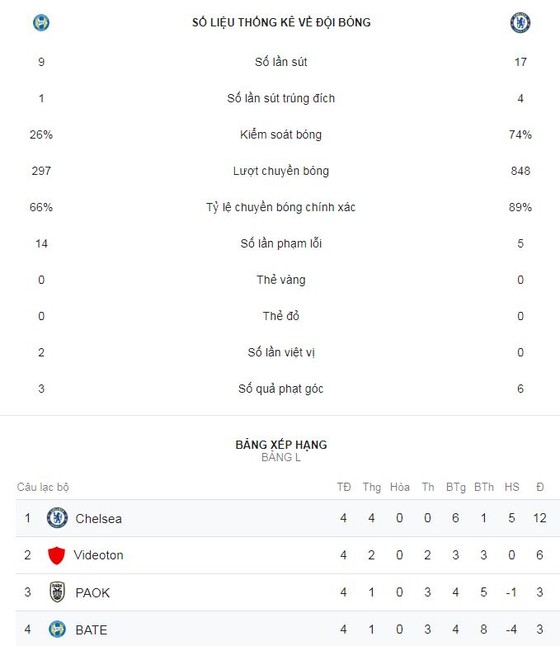 BATE Borisov - Chelsea 0-1: Giroud hóa người hùng ảnh 2
