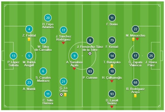 Real Betis - AC Milan 1-1: Celso mở tỷ số, Suso cầm chân chủ nhà ảnh 1